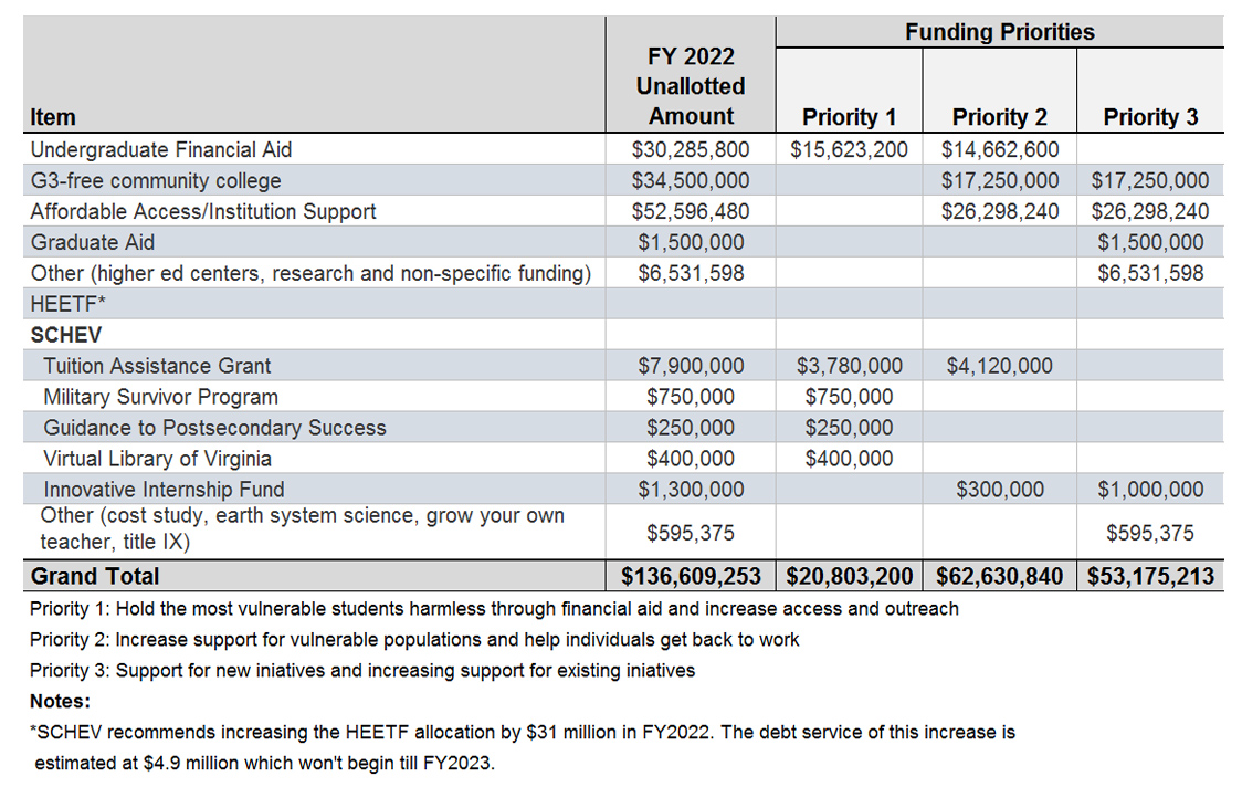 budget considerations table