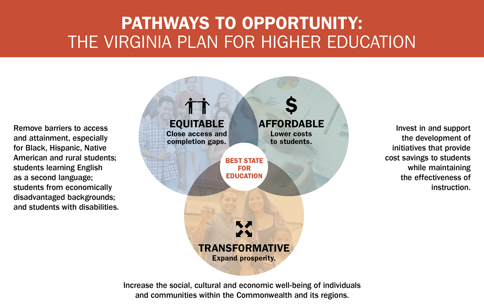 Virginia Plan Goals