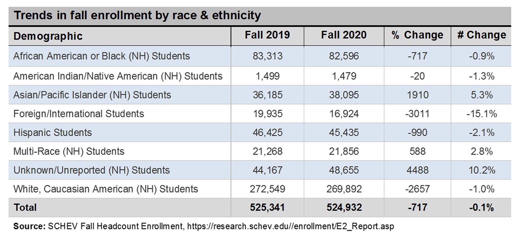 Trends-in-enrollment-by-race-and-ethnicity