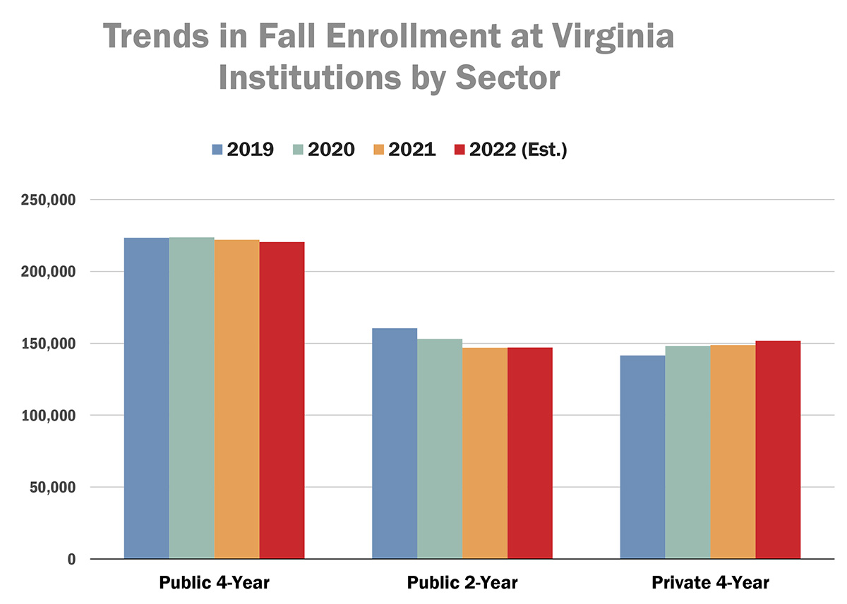 Trends in Enrollment by Sector